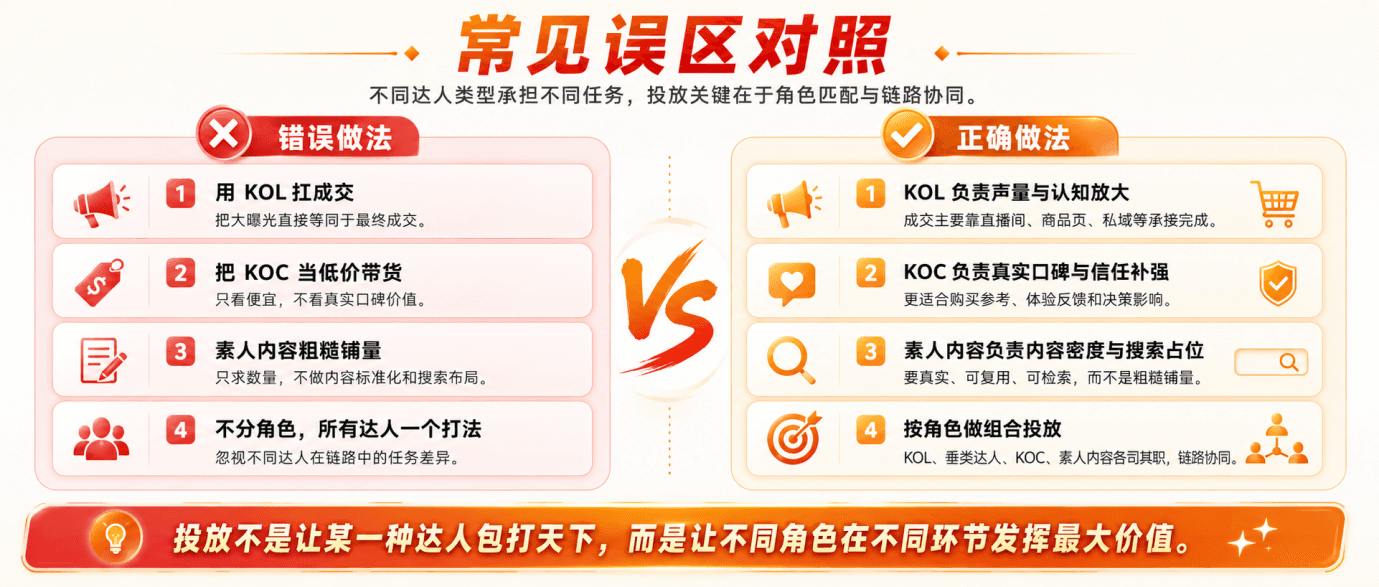 KOL、KOC 和素人达人有什么区别？品牌投放时到底该怎么搭配配图4