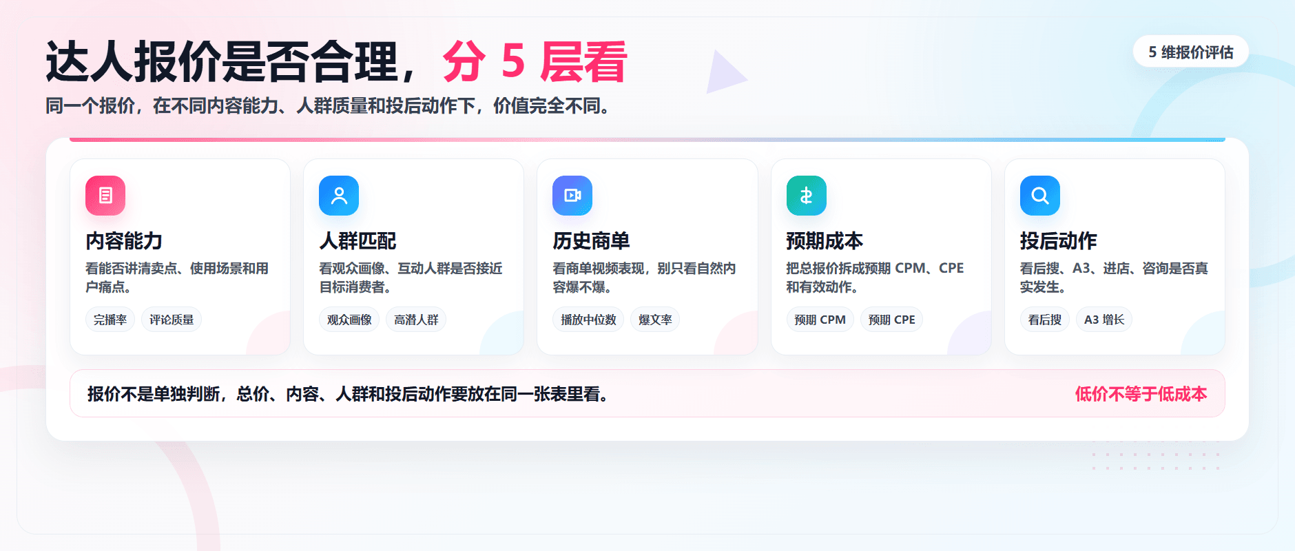 达人报价贵不贵怎么看？品牌别只拿粉丝数判断配图2