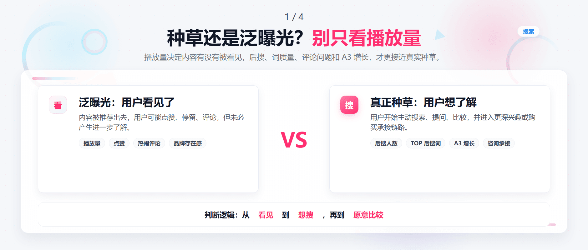 品牌怎么判断达人内容是“种草”还是“泛曝光”？配图1