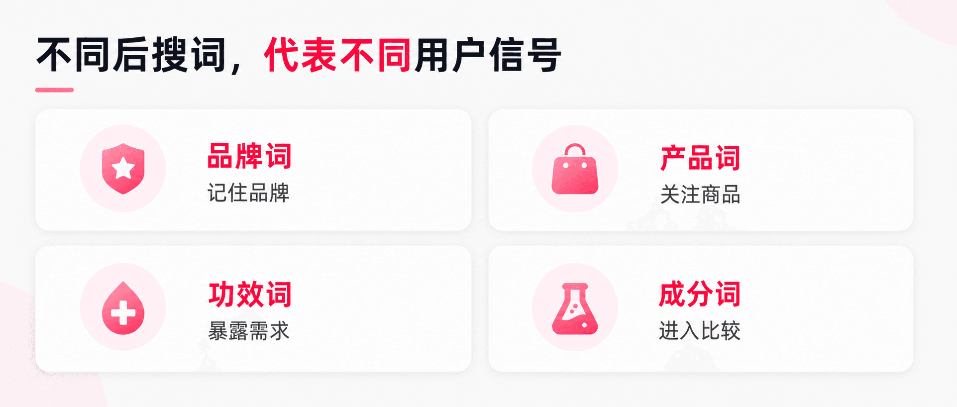 TOP 看后搜词怎么看？品牌词、功效词、成分词分别代表什么配图2