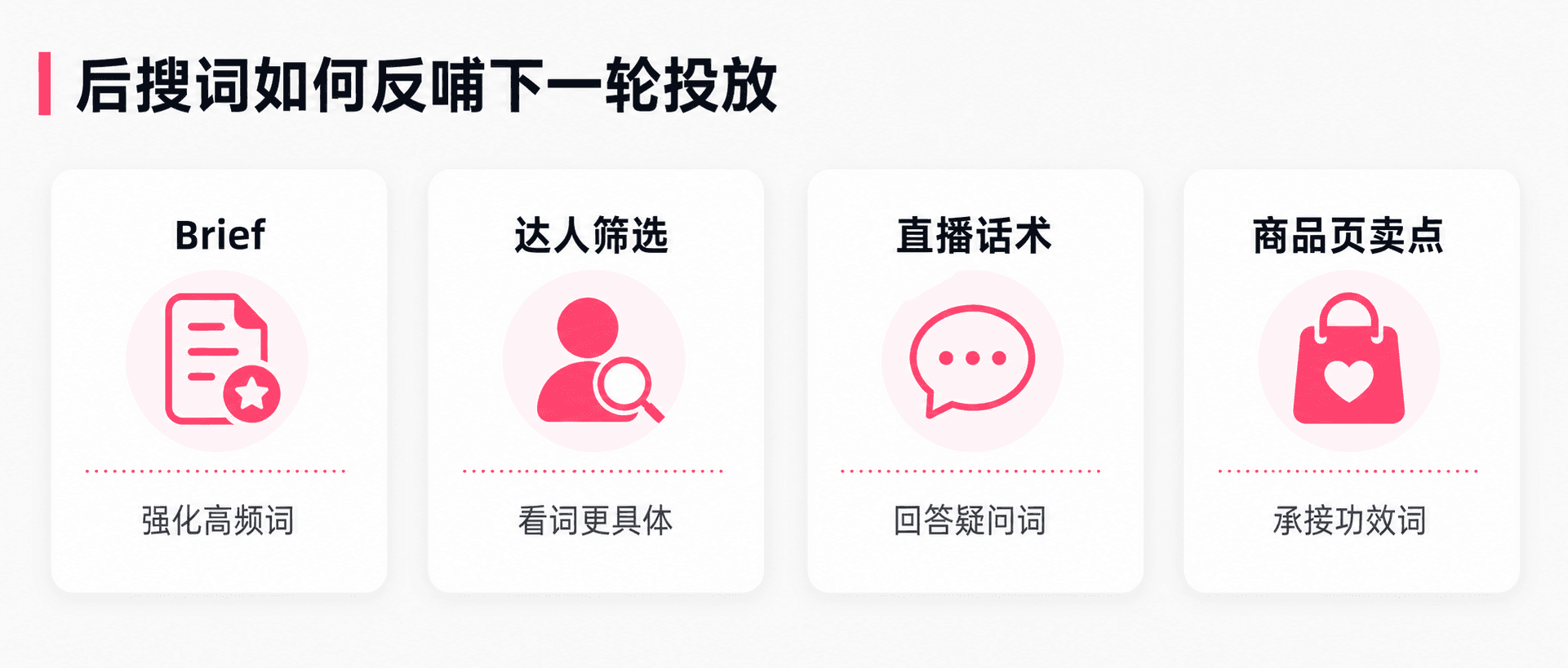 TOP 看后搜词怎么看？品牌词、功效词、成分词分别代表什么配图4
