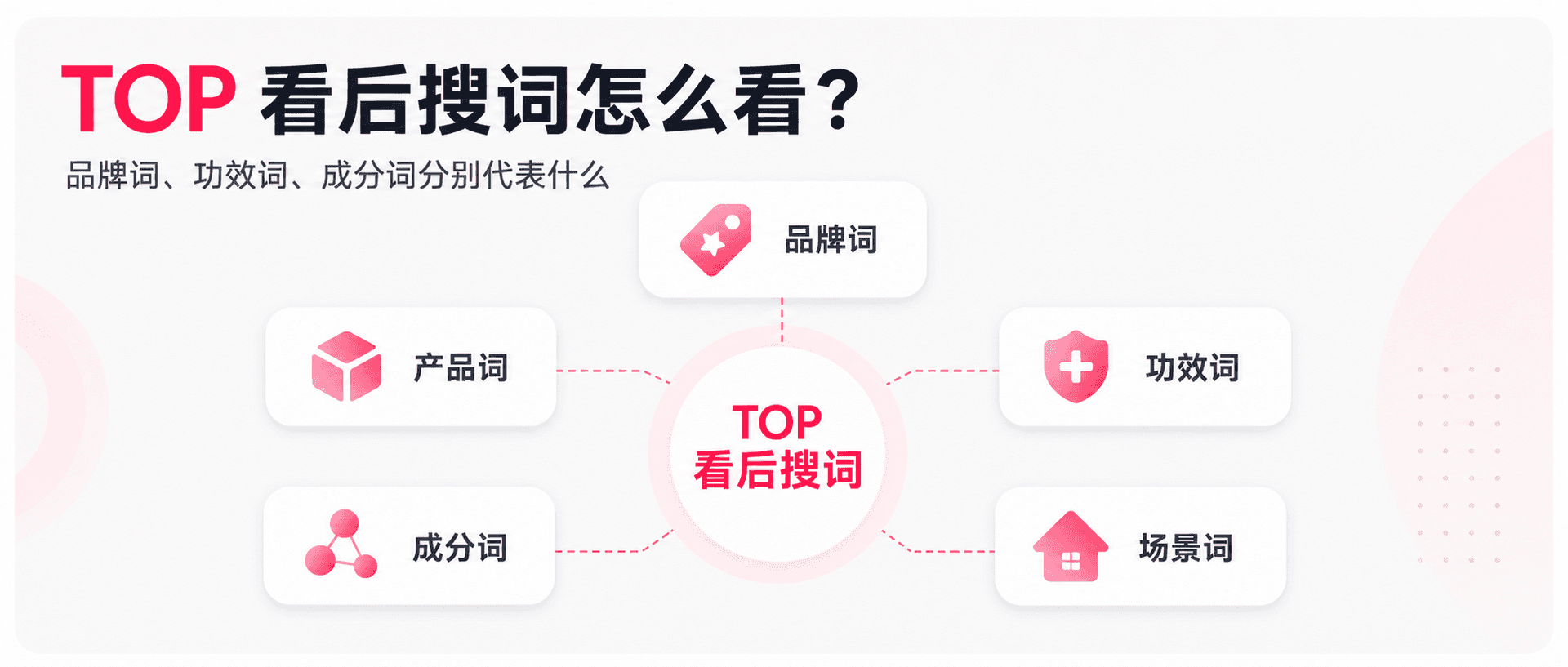 TOP 看后搜词怎么看？品牌词、功效词、成分词分别代表什么配图1