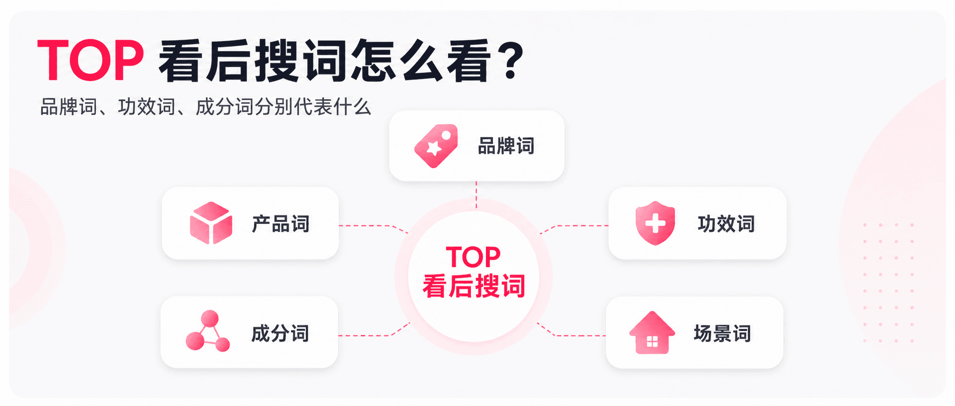 TOP 看后搜词怎么看？品牌词、功效词、成分词分别代表什么配图1