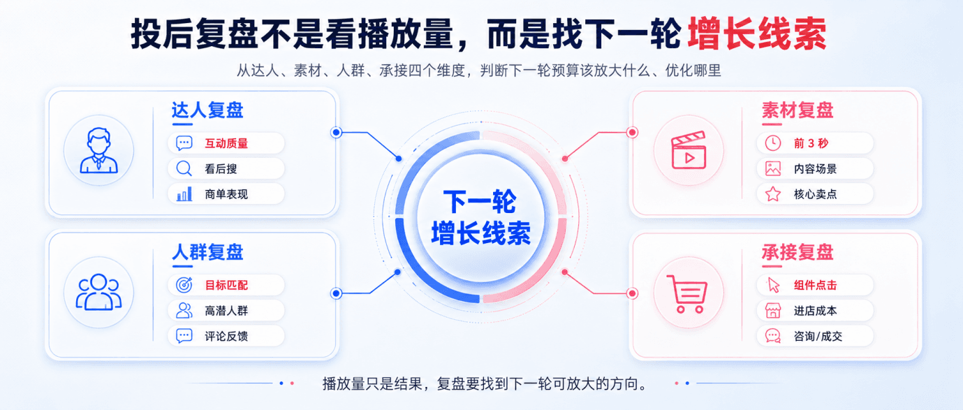 抖音达人投放怎么做才不浪费钱？品牌方必须跑通这套人货场 SOP配图3
