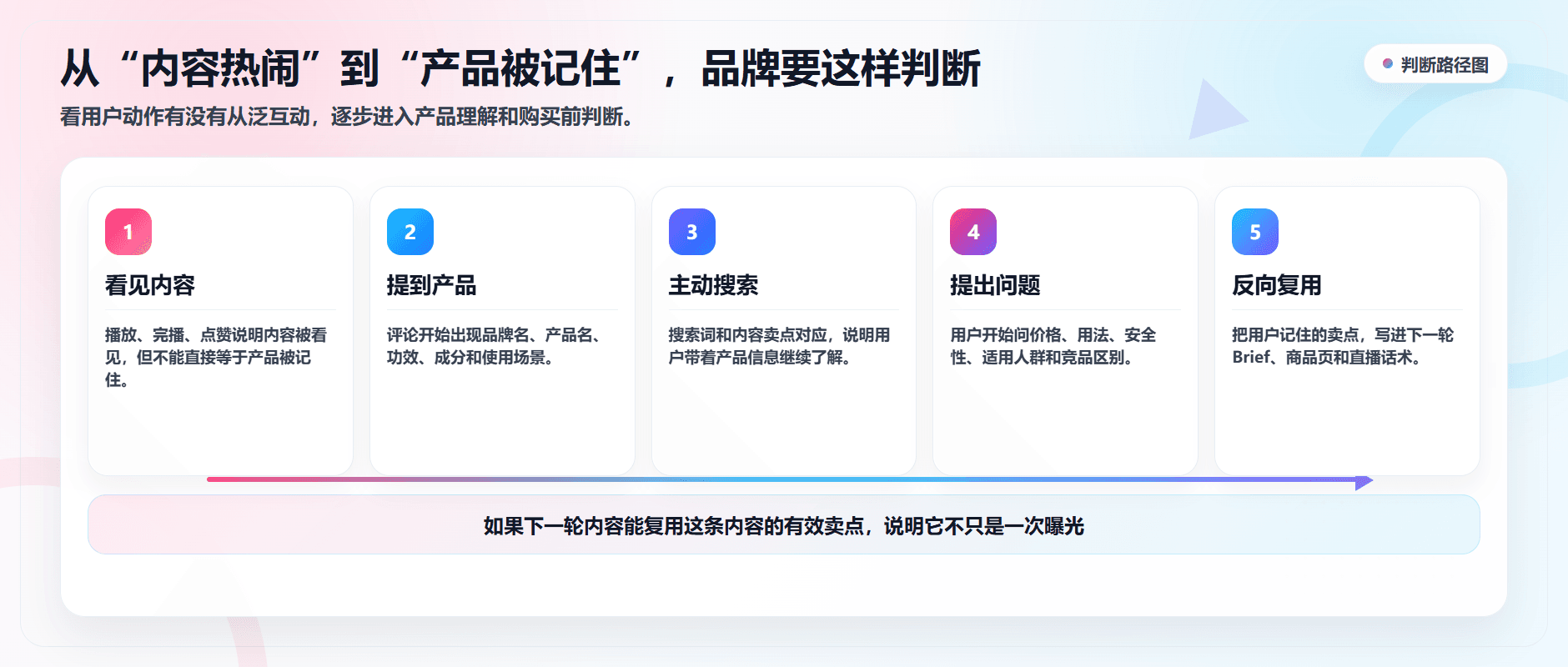 品牌做达人投放，怎么判断这条内容有没有被用户记住？配图3
