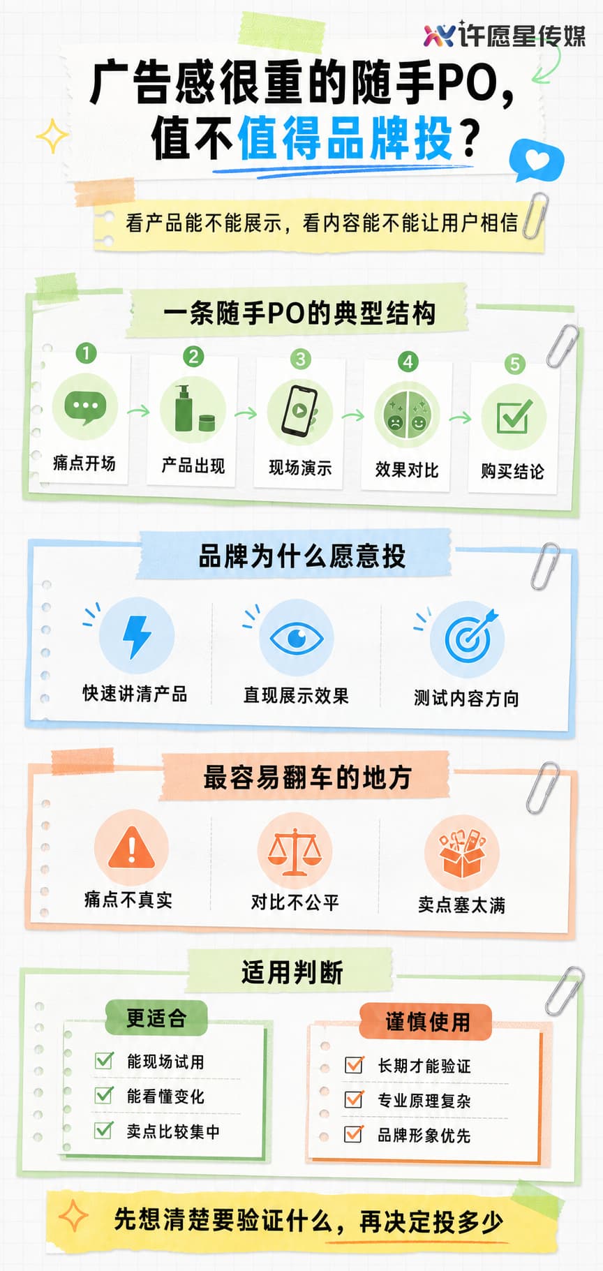 广告感很重的“随手PO”，到底值不值得品牌投？图解