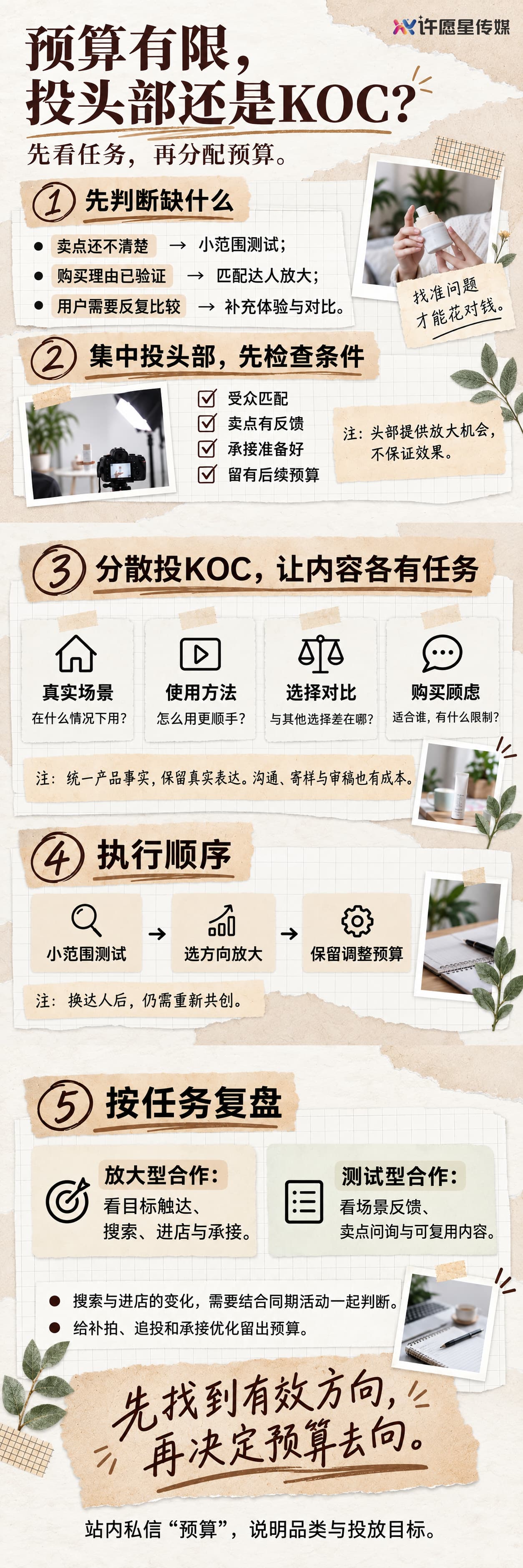预算有限时，品牌投头部还是KOC？图解