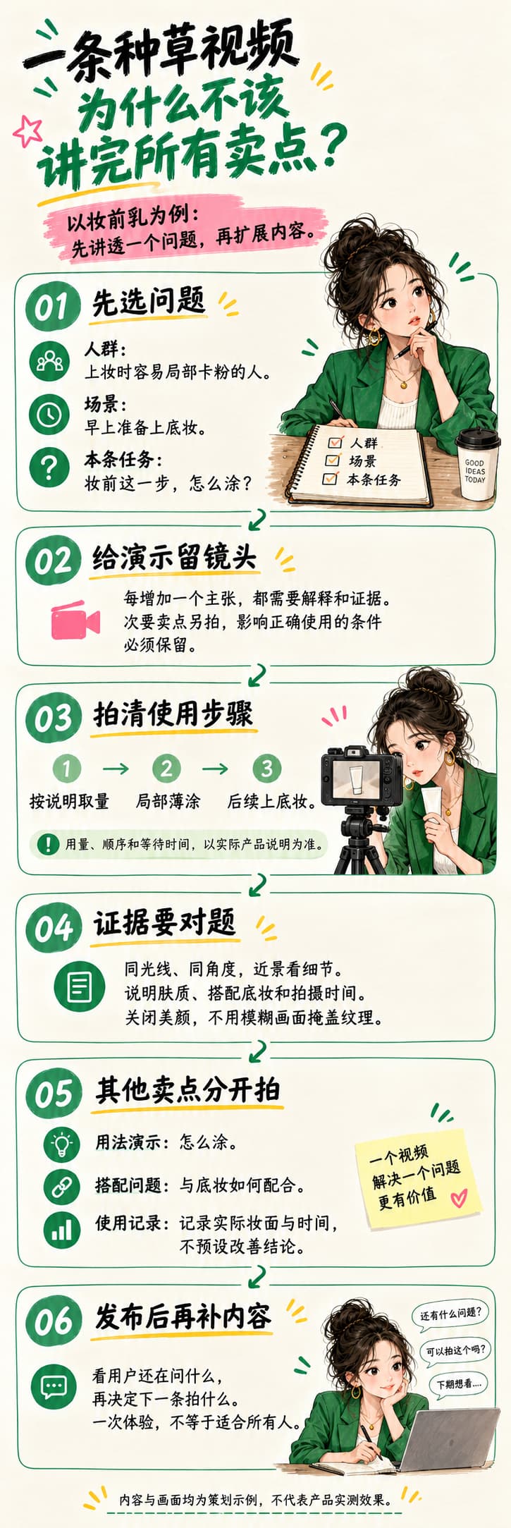 一条种草视频为什么不该讲完所有卖点？图解