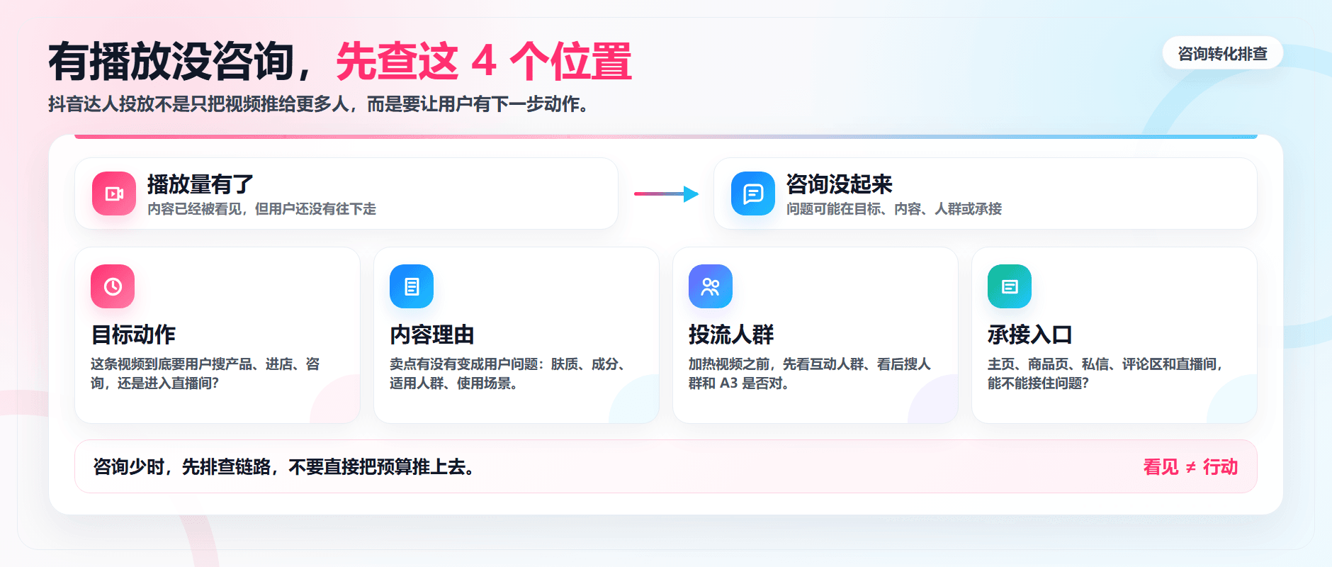 抖音达人投放有播放没咨询?先别急着加预算配图2