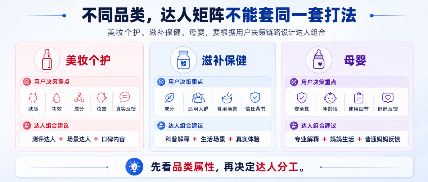 抖音达人矩阵怎么搭?品牌方要先想清楚达人分工和预算配比配图2