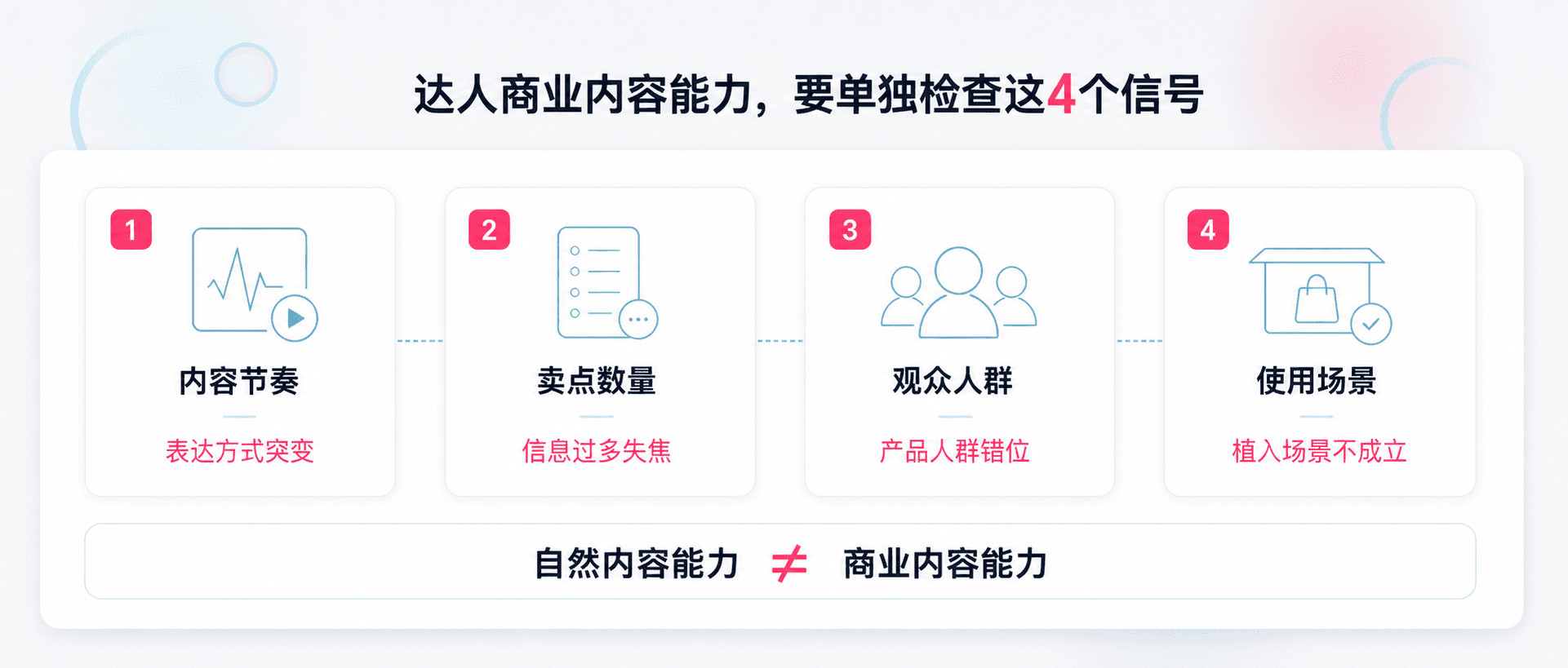 达人日常内容数据很好,为什么一接广告就掉?品牌要看这4个商业内容信号配图3