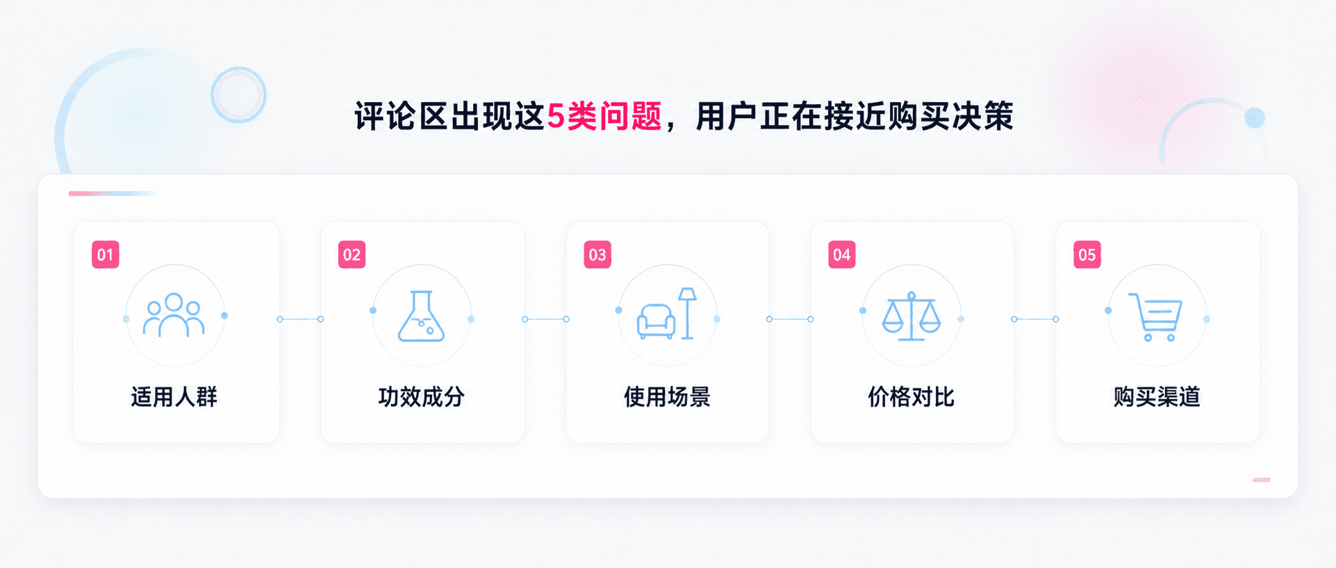 评论区出现哪些问题,说明用户真的被种草了?品牌重点看这5类购买前问题配图1