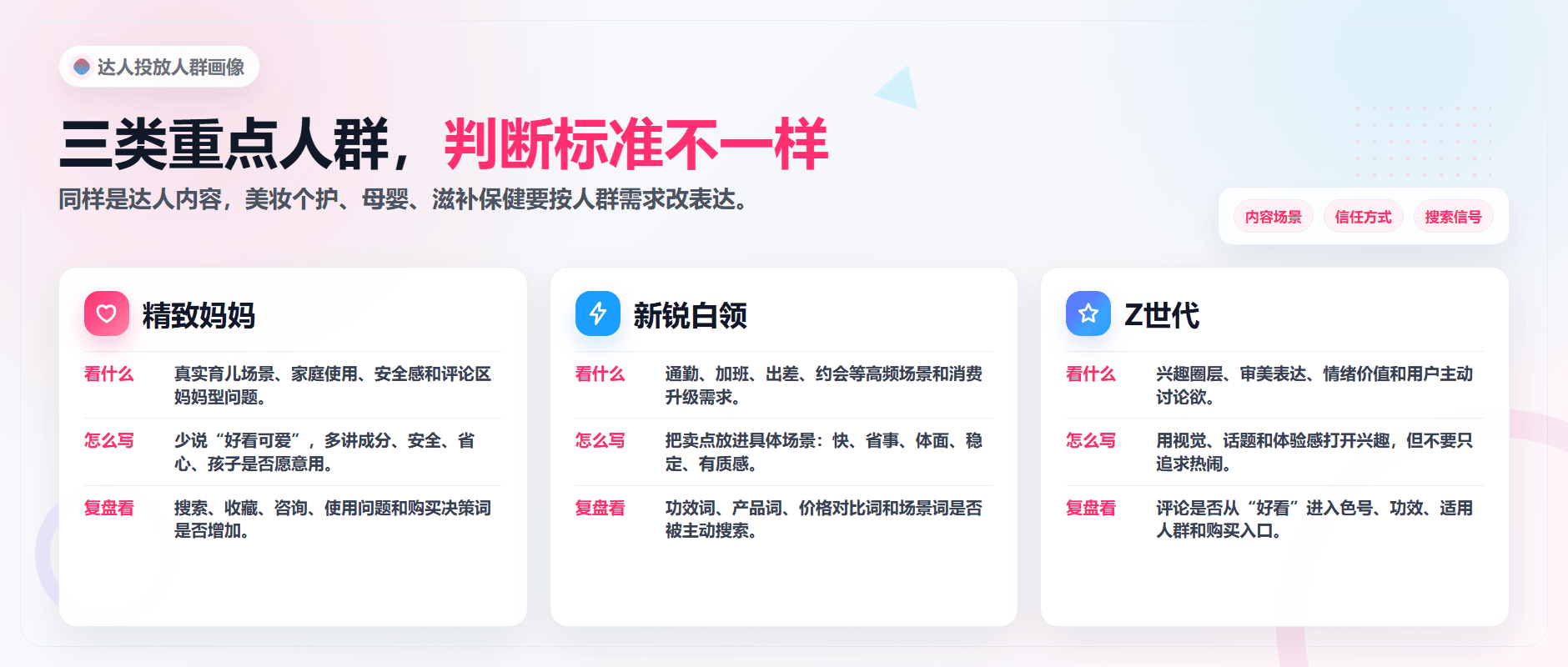 八大人群怎么用在达人投放里?精致妈妈、新锐白领、Z世代分别怎么看配图2