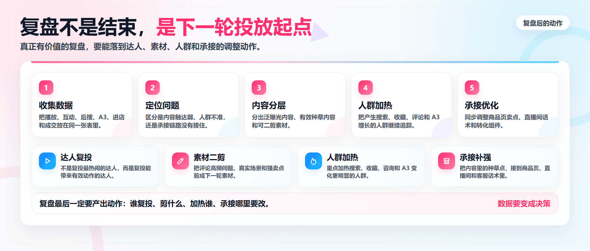 达人投放复盘怎么做?品牌方必须看懂的 5 个核心指标配图3