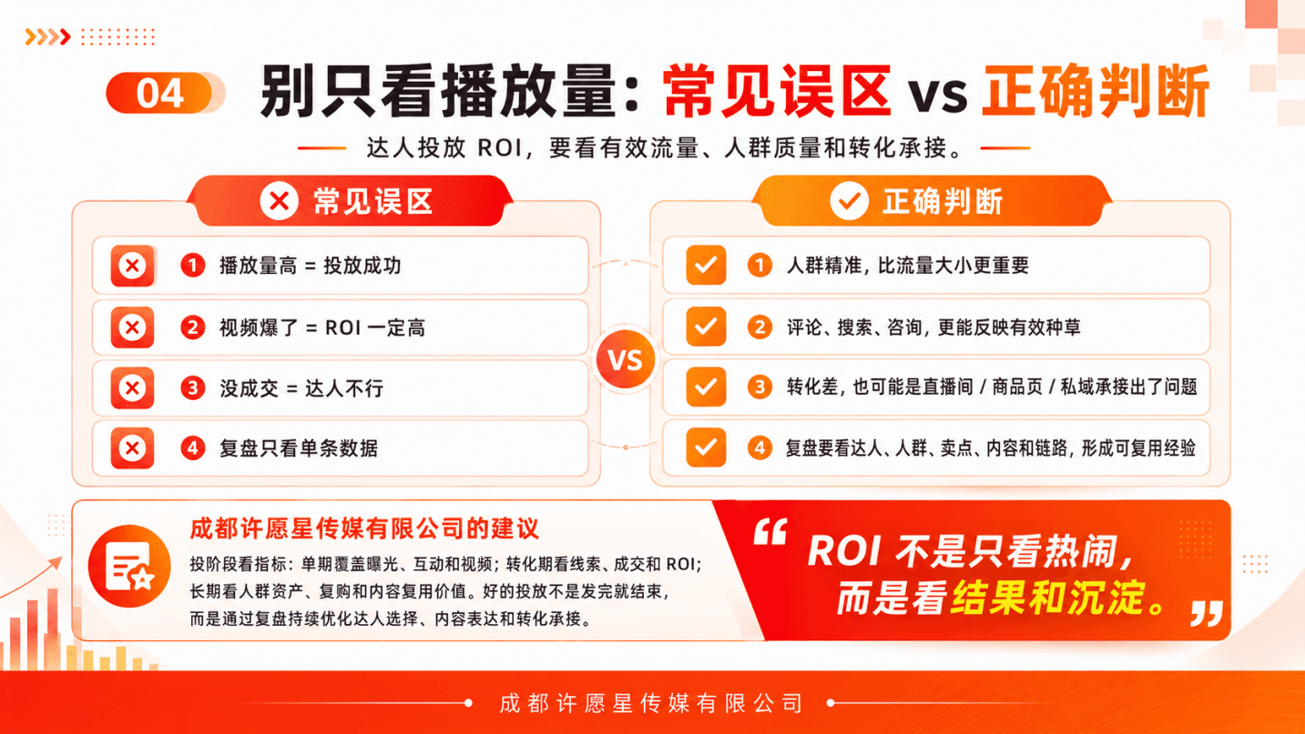 达人投放 ROI 怎么看?别只盯播放量配图2