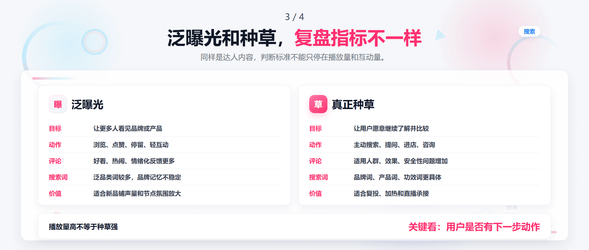 品牌怎么判断达人内容是“种草”还是“泛曝光”?配图3