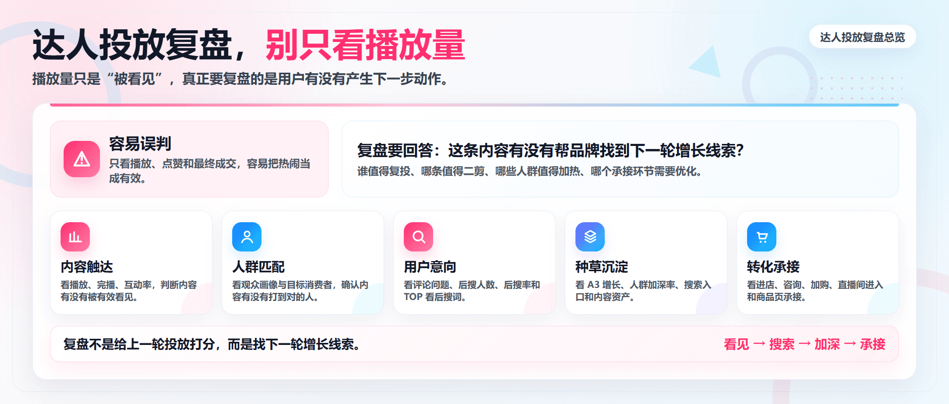 达人投放复盘怎么做?品牌方必须看懂的 5 个核心指标配图1