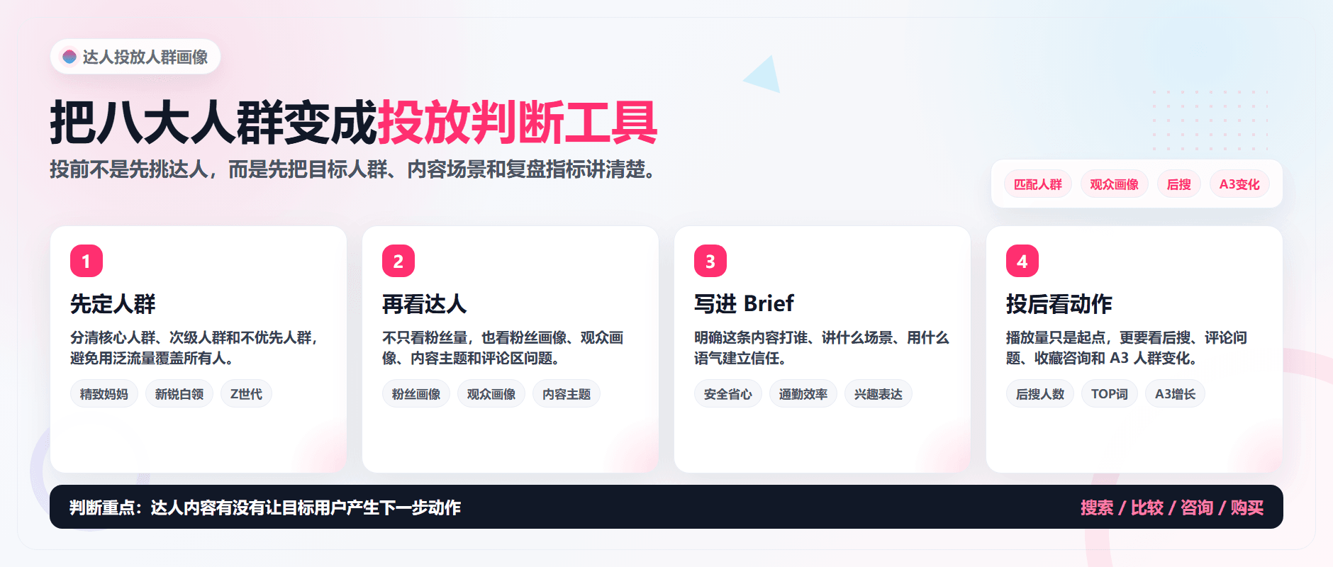 八大人群怎么用在达人投放里?精致妈妈、新锐白领、Z世代分别怎么看配图3