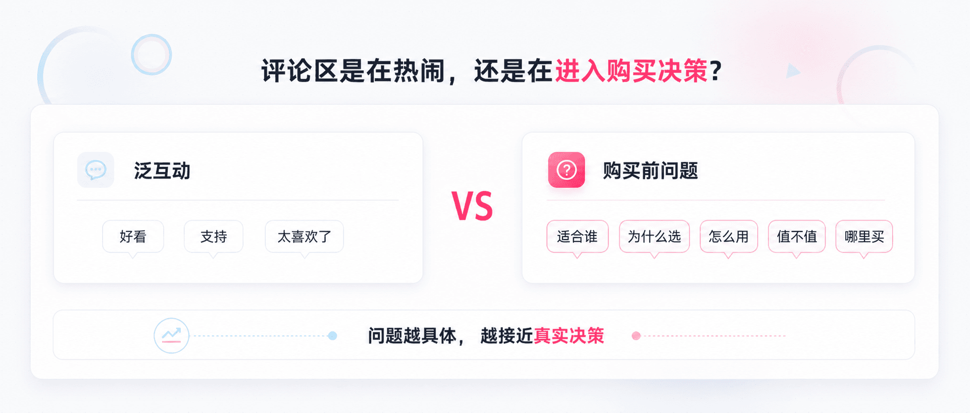 评论区出现哪些问题,说明用户真的被种草了?品牌重点看这5类购买前问题配图2