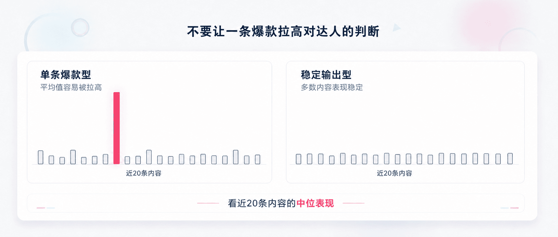 怎么识别达人数据是否真实?品牌选达人前要排查这6类异常信号配图2
