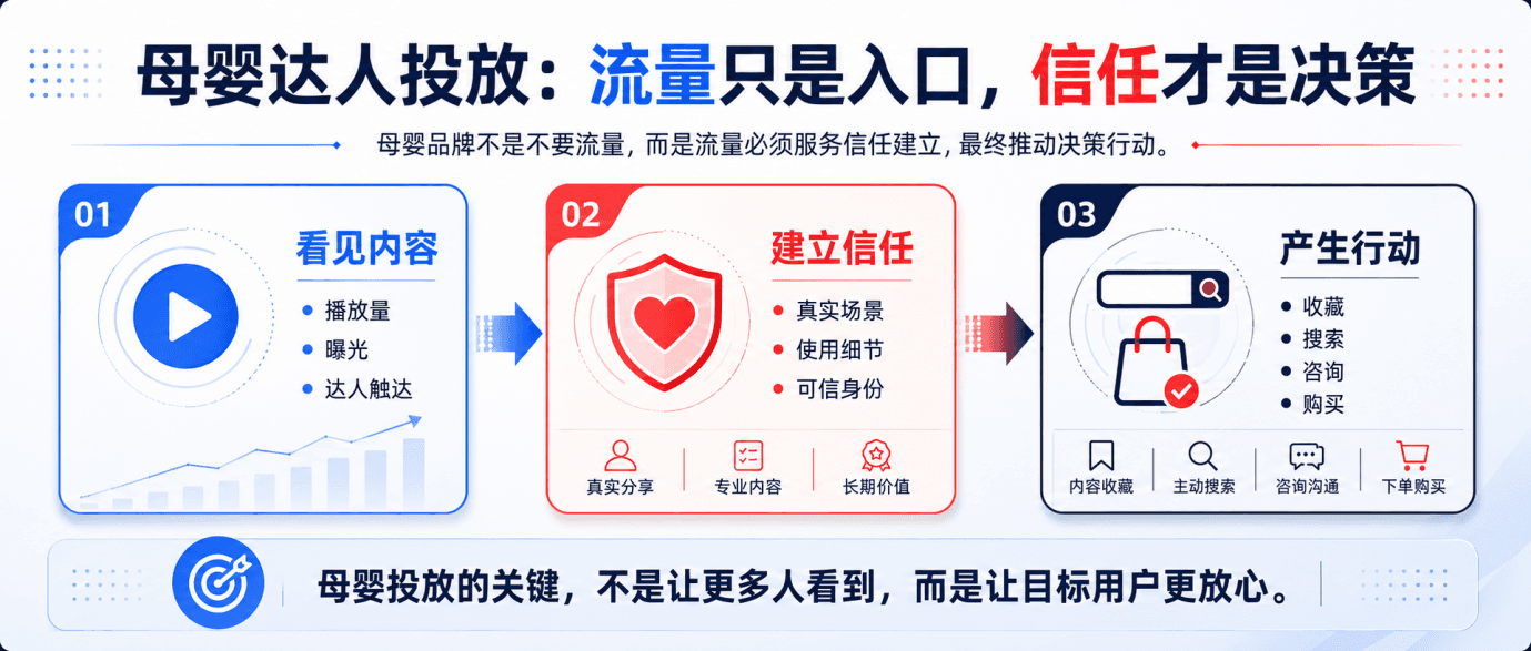 母婴品牌做达人投放,为什么信任感比流量更重要?配图2