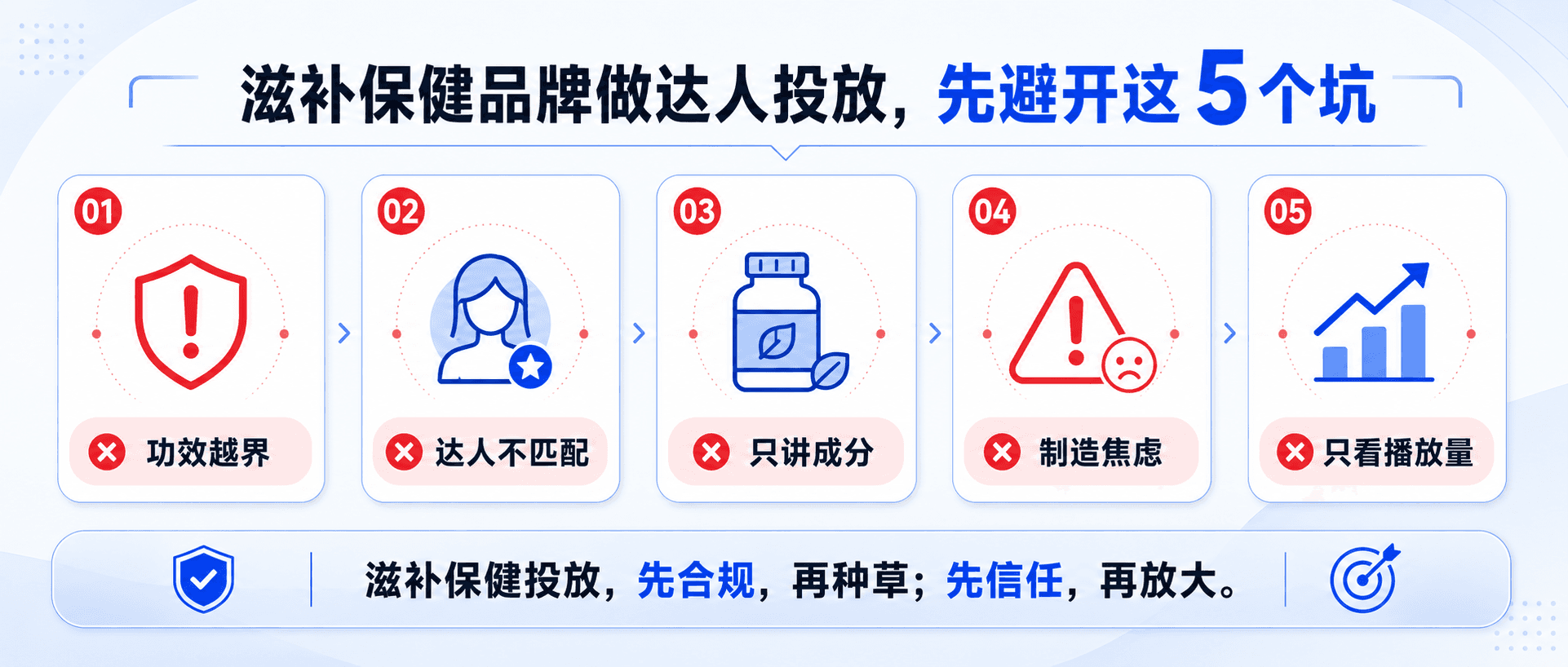 滋补保健品牌做达人投放,最容易踩的 5 个坑配图2