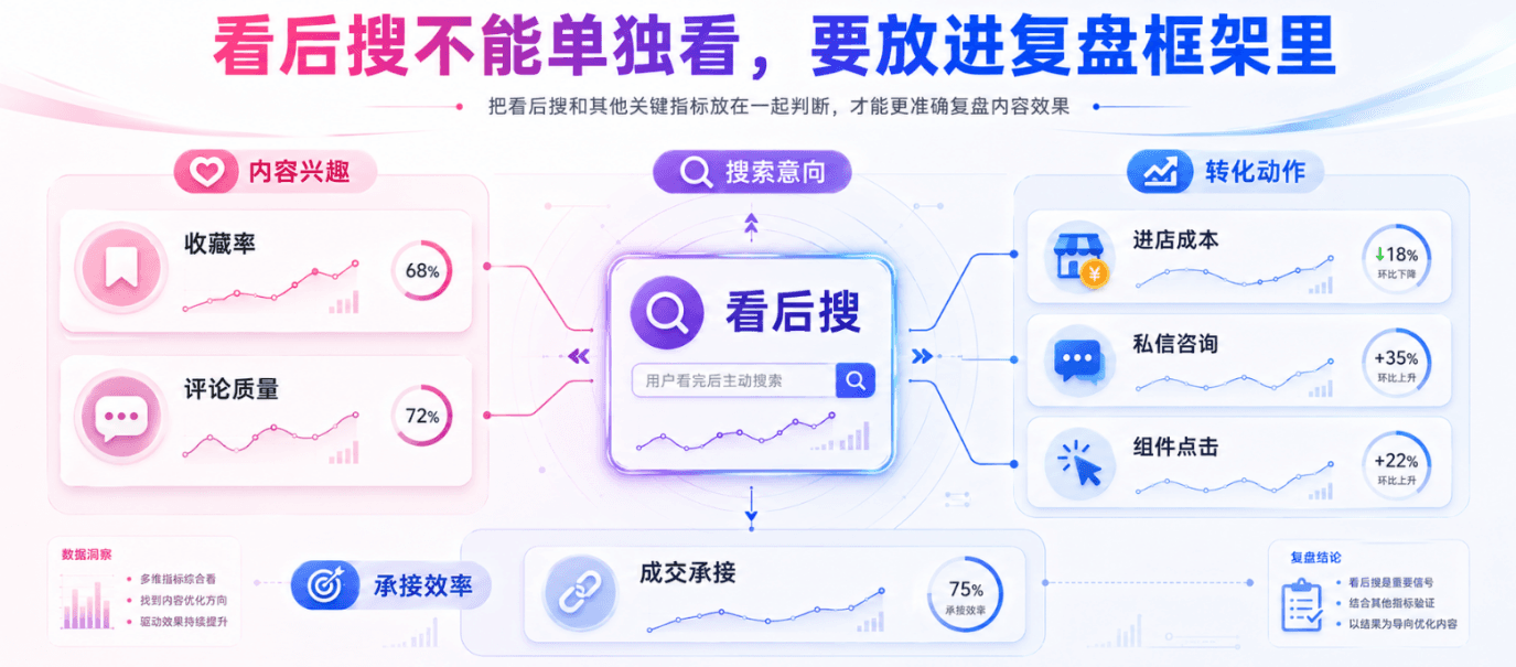播放量高不代表种草成功,品牌更应该关注“看后搜”配图4