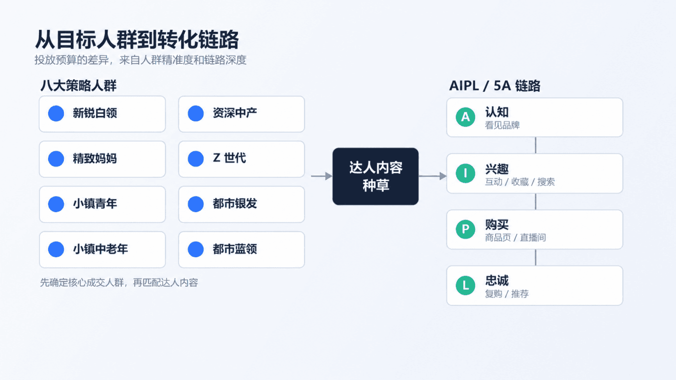 抖音达人投放怎么收费?品牌做预算前要先看懂这几件事配图2