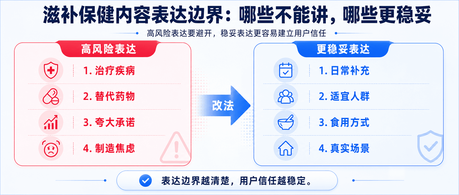 滋补保健品牌做达人投放,最容易踩的 5 个坑配图3