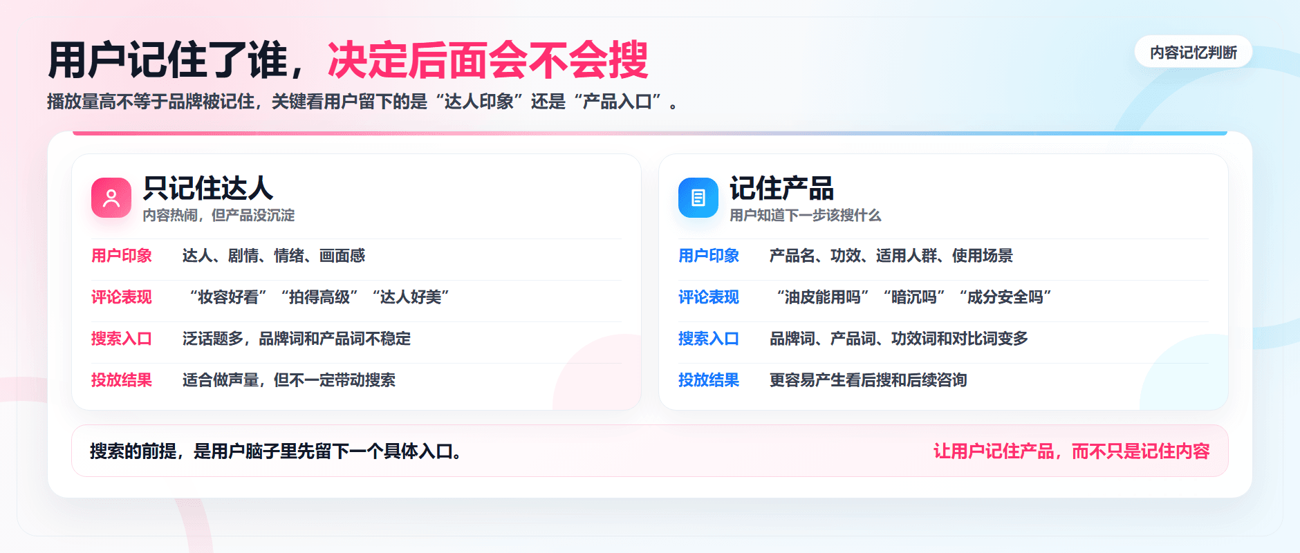 投了达人,用户为什么还是搜不到你?配图2