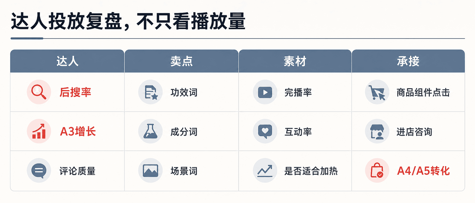 从看见到购买:O-5A 人群如何判断一次投放有没有真正种草配图4