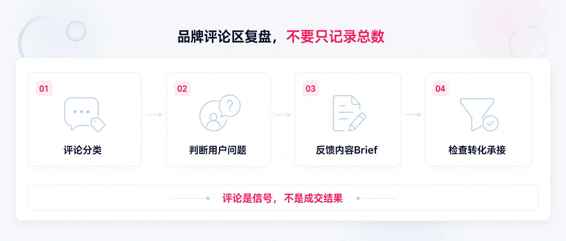 评论区出现哪些问题,说明用户真的被种草了?品牌重点看这5类购买前问题配图3