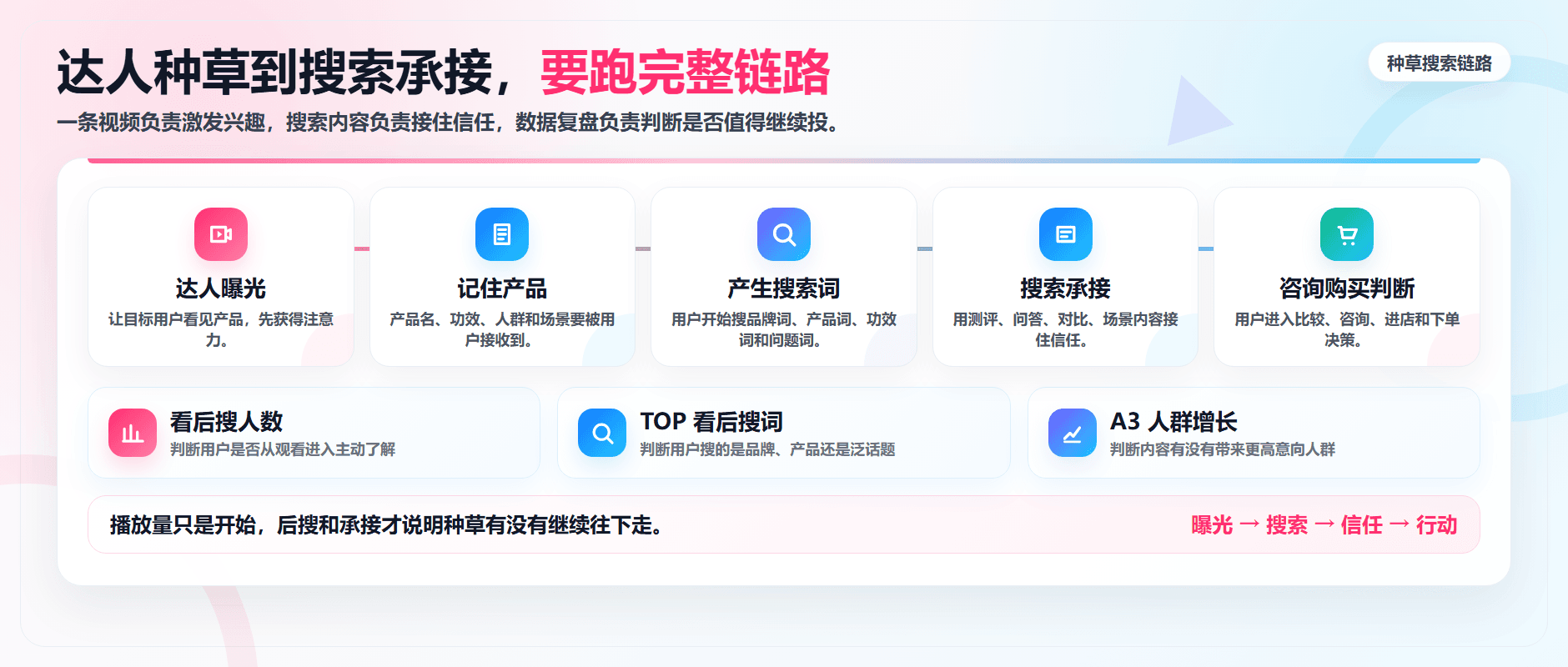 投了达人,用户为什么还是搜不到你?配图3