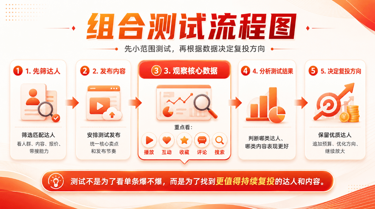 达人投放怎么选达人?品牌不能只看粉丝量配图4