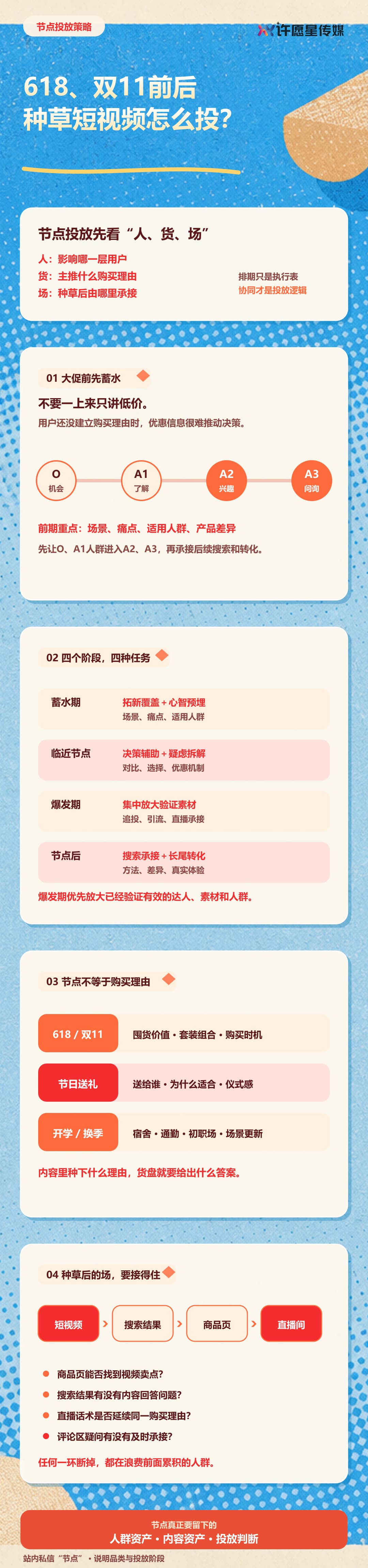 618、双11前后,种草短视频怎么投?图解