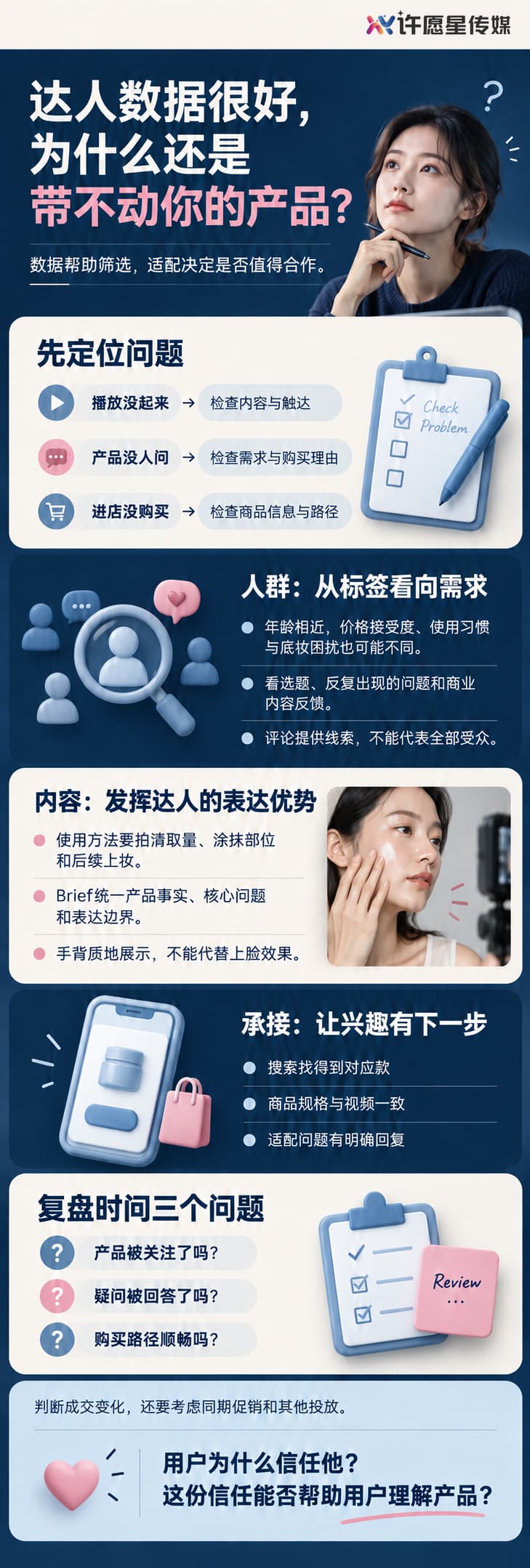 达人数据很好,为什么还是带不动你的产品?图解