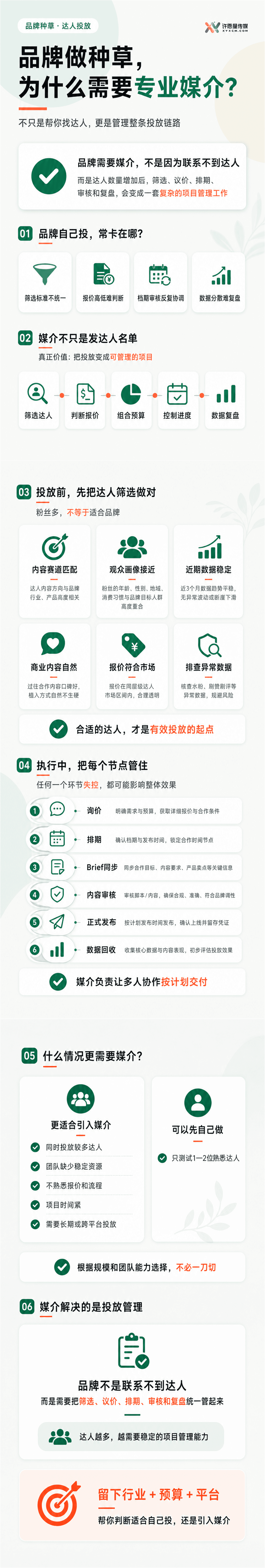品牌做种草,为什么需要专业媒介?正文长图