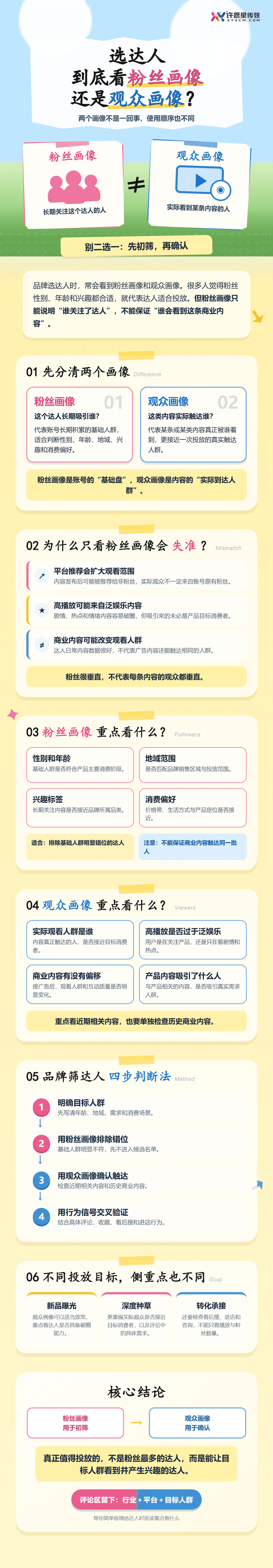 粉丝画像和观众画像有什么区别?品牌选达人前别看错正文长图